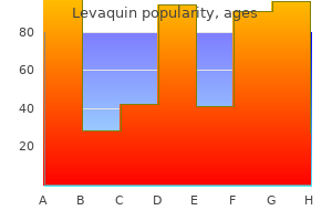 purchase 500mg levaquin with amex