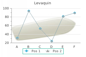 cheap levaquin 250mg with visa