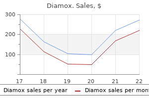 diamox 250 mg online
