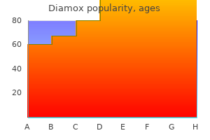 diamox 250mg overnight delivery