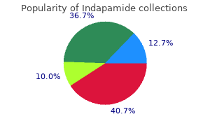 order indapamide 1.5 mg line
