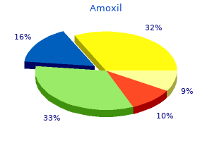 generic amoxil 500 mg overnight delivery