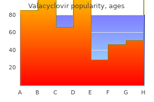 purchase 500mg valacyclovir