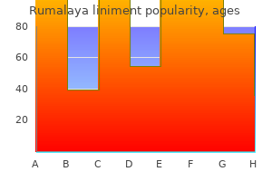 rumalaya liniment 60 ml visa