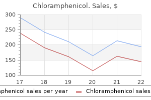 cheap chloramphenicol 250mg fast delivery