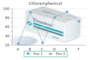 chloramphenicol 500mg low cost