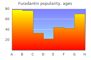 buy generic furadantin 100mg on-line