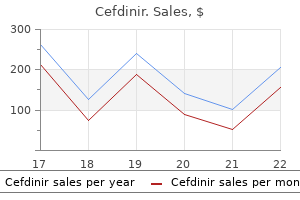 cefdinir 300mg generic