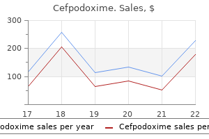 buy generic cefpodoxime 200mg on-line