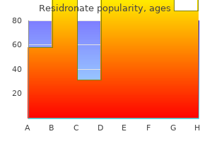 cheap residronate 35mg line