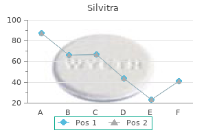 silvitra 120 mg otc