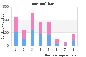 buy 250 mg duricef mastercard