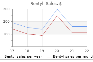 bentyl 20 mg low cost