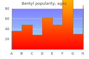 generic bentyl 20 mg on line