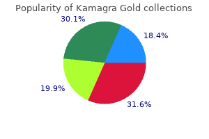 purchase kamagra gold 100 mg with mastercard