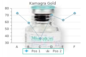 100 mg kamagra gold