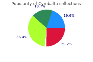 order 40mg cymbalta overnight delivery