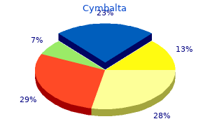 proven cymbalta 60 mg