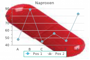purchase naproxen 500 mg line