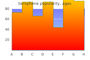 cheap 100 mg serophene with amex
