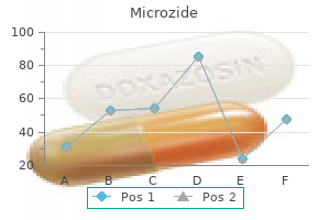 order 25 mg microzide with mastercard
