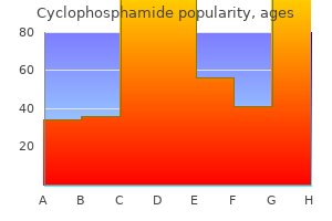 cyclophosphamide 50mg otc