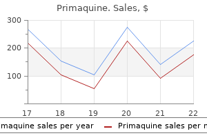 best 15mg primaquine
