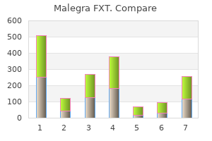buy malegra fxt 140mg without prescription