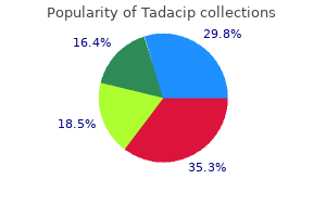 tadacip 20 mg on line