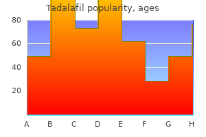 tadalafil 2.5mg