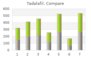 buy 20mg tadalafil otc