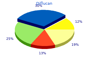 cheap 50mg diflucan visa