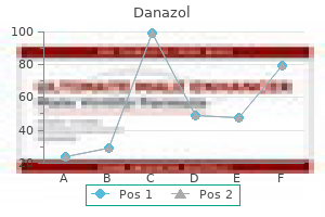 generic danazol 100mg overnight delivery