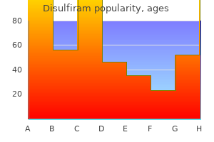 generic disulfiram 250 mg otc