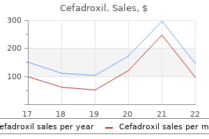 order cefadroxil 250 mg with amex