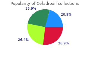 buy cefadroxil 250mg line
