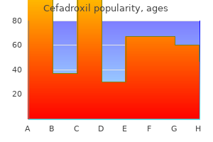 generic 250mg cefadroxil
