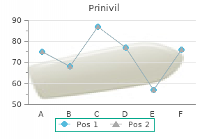 buy prinivil 5 mg lowest price
