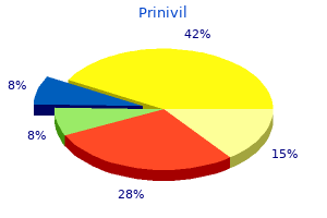 prinivil 5mg on-line