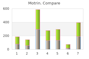 buy motrin 400 mg amex