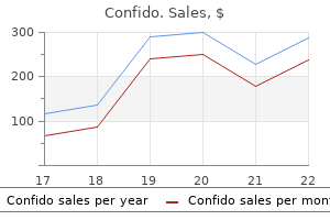 order confido 60caps on-line