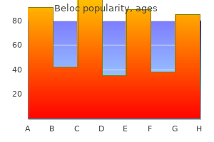 cheap beloc 40 mg on-line