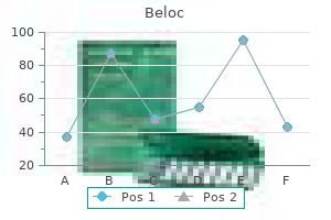 buy cheap beloc 40 mg