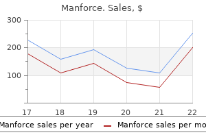 generic manforce 100 mg otc