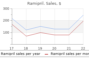 generic ramipril 10mg with amex
