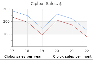 purchase ciplox 500 mg amex