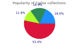 purchase 500mg ciplox free shipping