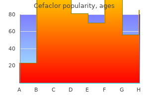 buy cefaclor 250mg cheap