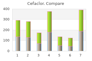 cheap cefaclor 250 mg otc