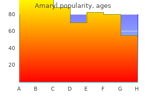buy discount amaryl 1 mg on-line